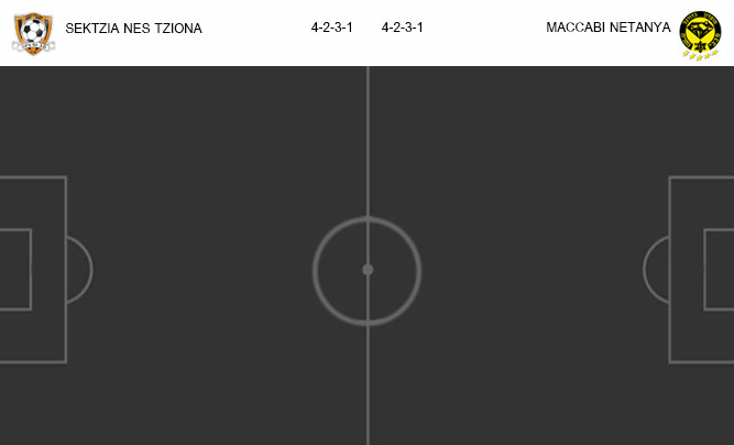 วิเคราะห์บอล [ อิสราเอล พรีเมียร์ลีก ] เซ็คท์เซีย เนส ซิโอน่า VS มัคคาบี้ เนทันย่า