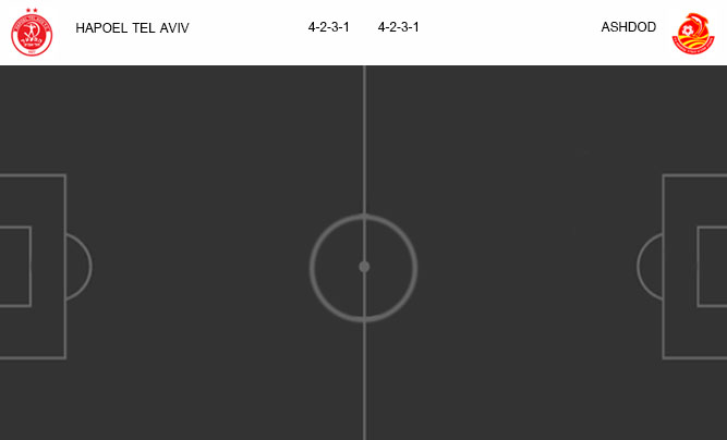 วิเคราะห์บอล [ อิสราเอล พรีเมียร์ลีก ] ฮาโปเอล เทล อาวีฟ VS แอชดอด เอ็มเอส