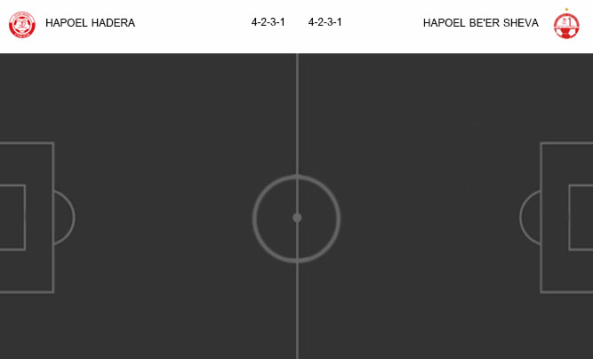 วิเคราะห์บอล [ อิสราเอล พรีเมียร์ลีก ] ฮาโปเอล ฮาเดร่า VS ฮาโปเอล เบียร์ เชว่า