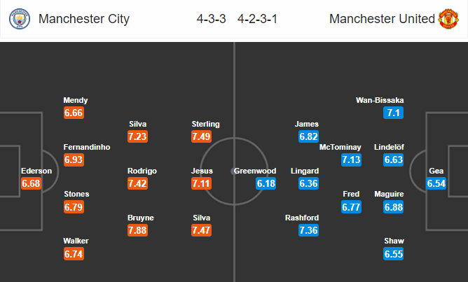 วิเคราะห์บอล [ พรีเมียร์ลีก อังกฤษ ] แมนฯ ซิตี้ VS แมนฯ ยูไนเต็ด