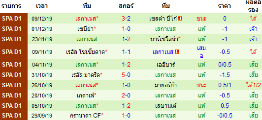 ผลงาน 10 นัดหลังสุดของทีม เลกาเนส