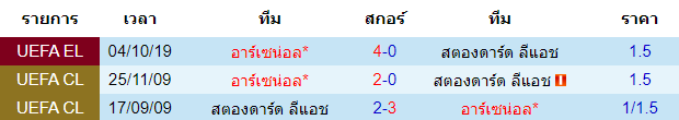 วิเคราะห์บอล [ ยูโรป้าลีก ] สตองดาร์ด ลีแอช VS อาร์เซน่อล สถิติการพบกัน