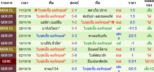 ผลงาน 10 นัดหลังสุดของทีม โบรุสเซีย ดอร์ทมุนด์