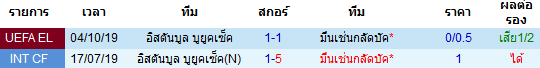 วิเคราะห์บอล [ ยูโรป้าลีก ] มึนเช่นกลัดบัค VS อิสตันบูล บูยูคเซ็ค สถิติการพบกัน