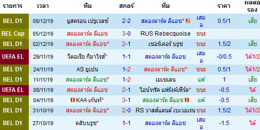 ผลงาน 10 นัดหลังสุดของทีม สตองดาร์ด ลีแอช