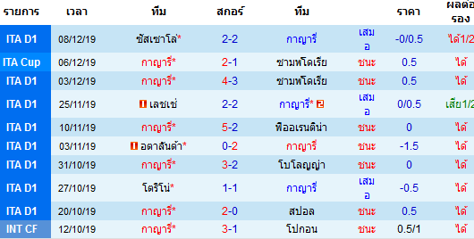 ผลงาน 10 นัดหลังสุดของทีม กาญารี่