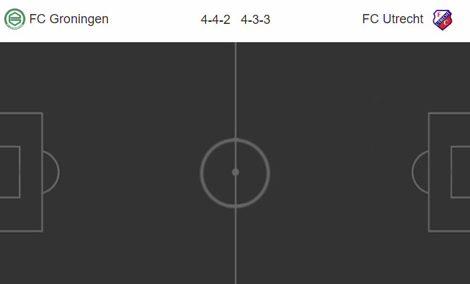 วิเคราะห์บอล [ ดัตช์ คัพ ] โกรนิงเก้น VS อูเทร็คท์
