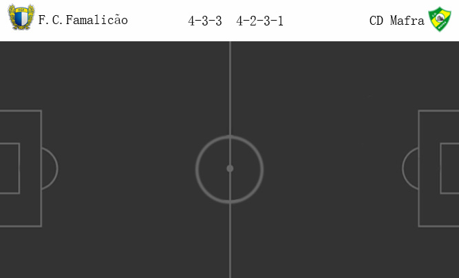วิเคราะห์บอล [ โปรตุเกส คัพ ] ฟามาลิเคา VS มาฟรา