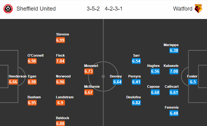 วิเคราะห์บอล [ พรีเมียร์ลีก อังกฤษ ] เชฟฟิลด์ ยูไนเต็ด VS วัตฟอร์ด