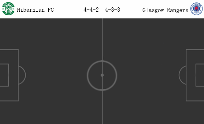วิเคราะห์บอล [ พรีเมียร์ลีก สก็อตแลนด์ ] ฮิเบอร์เนี่ยน VS กลาสโกว์ เรนเจอร์