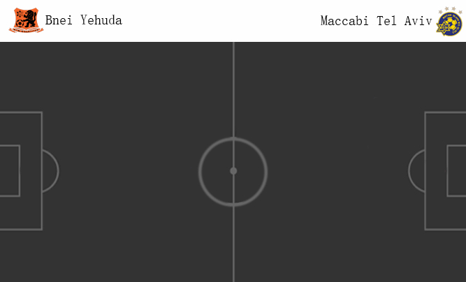 วิเคราะห์บอล [ อิสราเอล พรีเมียร์ลีก ] บีไน เยฮูด้า VS มัคคาบี้เทลอาวีฟ