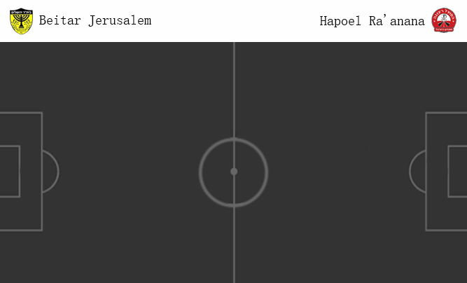 วิเคราะห์บอล [ อิสราเอล พรีเมียร์ลีก ] เบต้าเยรูซาเล็ม VS ฮาโปเอล รานาน่า