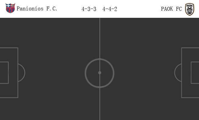วิเคราะห์บอล [ กรีซ ซูปเปอร์ลีก ] พานิโอนิออส VS พีเอโอเค ซาโลนิก้า