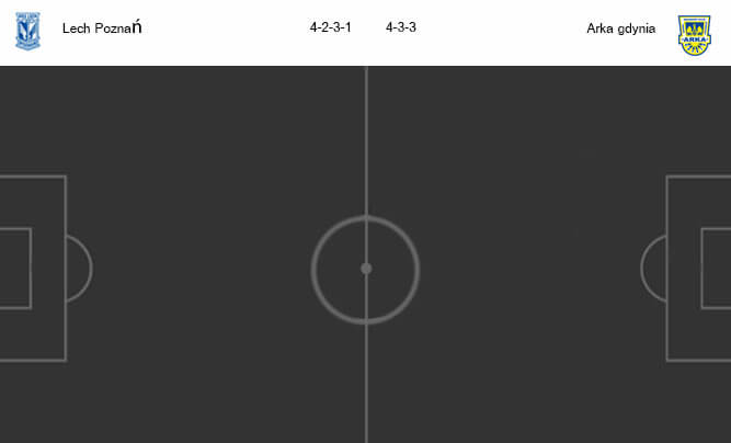 วิเคราะห์บอล [ โปแลนด์ เอ็คสตรัคลาซ่า ] เลช พอซนาน VS อาร์ก้า กดิเนีย