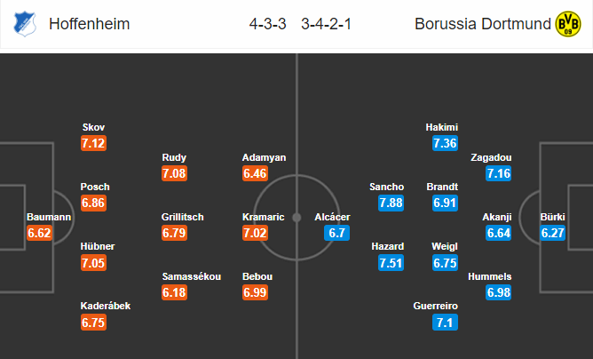 วิเคราะห์บอล [ บุนเดสลีกา เยอรมันนี ] ฮอฟเฟนไฮม์ VS โบรุสเซีย ดอร์ทมุนด์