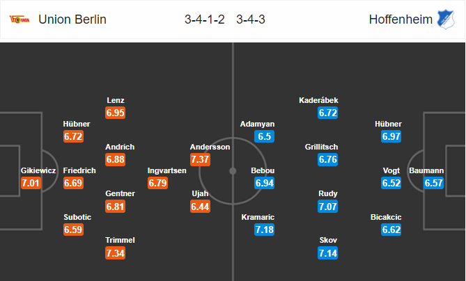 วิเคราะห์บอล [ บุนเดสลีก้า เยอรมัน ] ยูเนี่ยน เบอร์ลิน VS ฮอฟเฟ่นไฮม์ สนาม