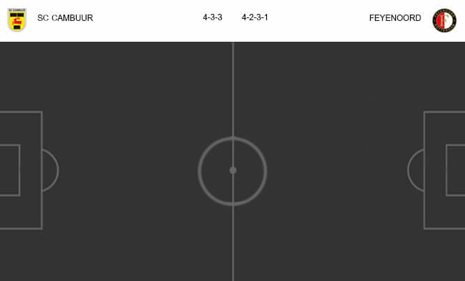 วิเคราะห์บอล [ ดัตช์ คัพ ] คัมบูร์ VS เฟเยนูร์ด