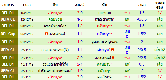 ผลงาน 10 นัดหลังสุดของทีม คลับบรูซ