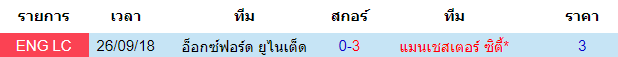 วิเคราะห์บอล [ คาราบาว คัพ ] อ็อกซ์ฟอร์ด ยูไนเต็ด VS แมนเชสเตอร์ ซิตี้ การพบกัน