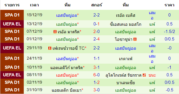 สถิติ 10 นัด หลังสุด ของทีมเยือน