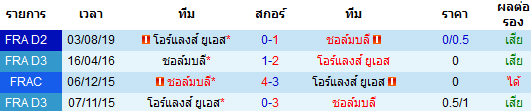 วิเคราะห์บอล [ ลีกเดอซ์ ฝรั่งเศส ] ชอล์มบลี่ VS โอร์แลงส์ การพบกัน