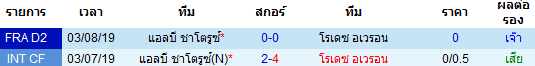 วิเคราะห์บอล [ ลีกเดอซ์ ฝรั่งเศส ] โรเดซ อเวรอน VS ชาโตรูซ์ การพบกัน