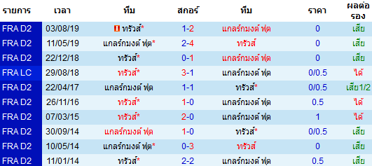 วิเคราะห์บอล [ ลีกเดอซ์ ฝรั่งเศส ] แกลร์กมงต์ ฟุต VS ทรัวส์ การพบกัน