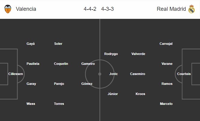 วิเคราะห์บอล [ สเปน ซุปเปอร์คัพ ] เรอัล มาดริด VS บาเลนเซีย