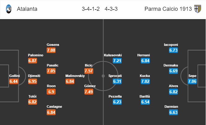 วิเคราะห์บอล [ กัลโช่ เซเรียอา อิตาลี ] อตาลันต้า VS ปาร์ม่า
