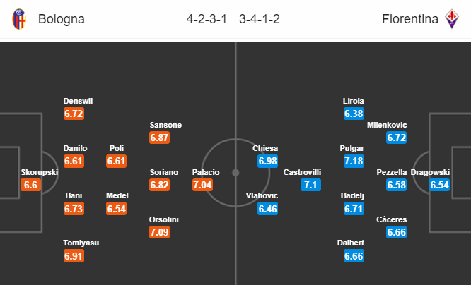 วิเคราะห์บอล [ กัลโช่ เซเรียอา อิตาลี ] โบโลญญ่า VS ฟิออเรนติน่า