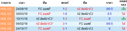 วิเคราะห์บอล [ ฮอลแลนด์ ดิวิชั่น 2 ] AZ อัลค์ม่าร์ 2 VS เอฟซี ออสส์ การพบกัน