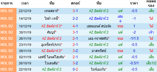 สถิติ 10 นัด หลังสุด ของทีมAZ อัลค์ม่าร์ 2