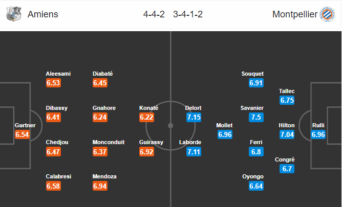 วิเคราะห์บอล [ ลีกเอิง ฝรั่งเศส ] อาเมียงส์ VS มงต์เปลลิเย่ร์