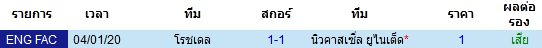 วิเคราะห์บอล [ เอฟเอ คัพ ] นิวคาสเซิ่ล VS โรชเดล สถิติพบกัน