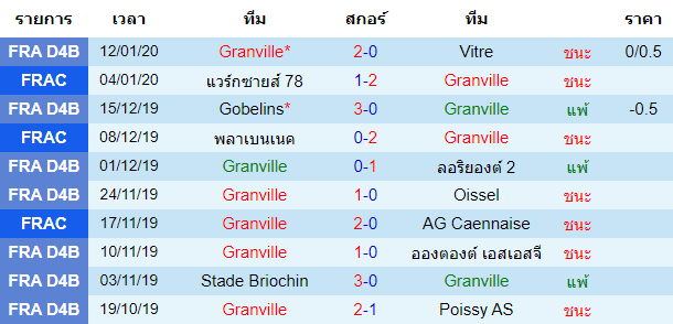 วิเคราะห์บอล [ เฟรนซ์ คัพ ] กรองวิลล์ VS โอลิมปิก มาร์กเซย ผลงานเจ้าบ้าน