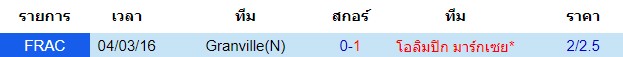 วิเคราะห์บอล [ เฟรนซ์ คัพ ] กรองวิลล์ VS โอลิมปิก มาร์กเซย พบกันล่าสุด