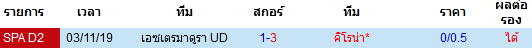 วิเคราะห์บอล [ ลาลีก้า สเปน 2 ] คิโรน่า VS เอซเตรมาดูร่า การพบกัน