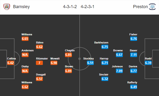 วิเคราะห์บอล [ แชมป์เปี้ยนชิพ อังกฤษ ] บาร์นสลีย์ VS เปรสตันฯ 