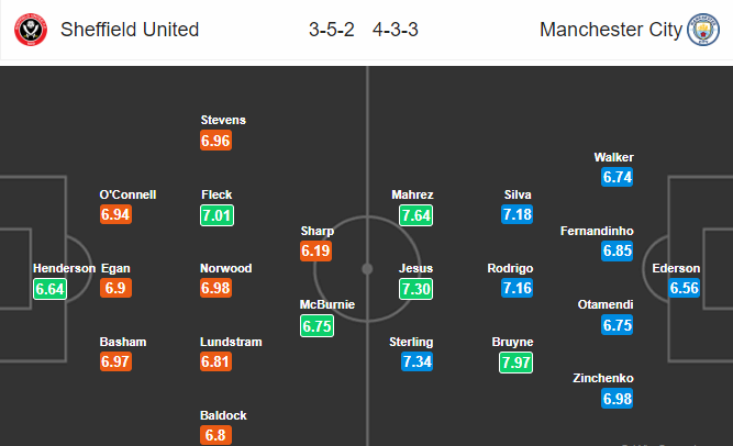 วิเคราะห์บอล [ พรีเมียร์ลีก อังกฤษ ] เชฟฟิลด์ ยูไนเต็ด VS แมนฯ ซิตี้