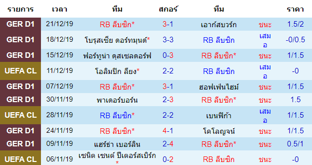 สถิติ 10 นัด หลังสุด ของทีมอาร์บี ไลป์ซิก 