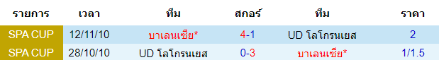 วิเคราะห์บอล [ สเปน โกปา เดล เรย์ ] โลโกรนเยส VS บาเลนเซีย พบกัน