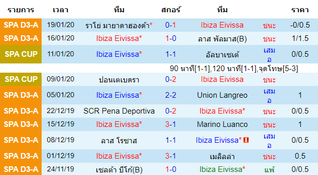 วิเคราะห์บอล [ สเปน โกปา เดล เรย์ ] ยูดี อีบีซ่า VS บาร์เซโลน่า เจ้าบ้าน