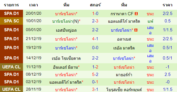 วิเคราะห์บอล [ สเปน โกปา เดล เรย์ ] ยูดี อีบีซ่า VS บาร์เซโลน่า ทีมเยือน