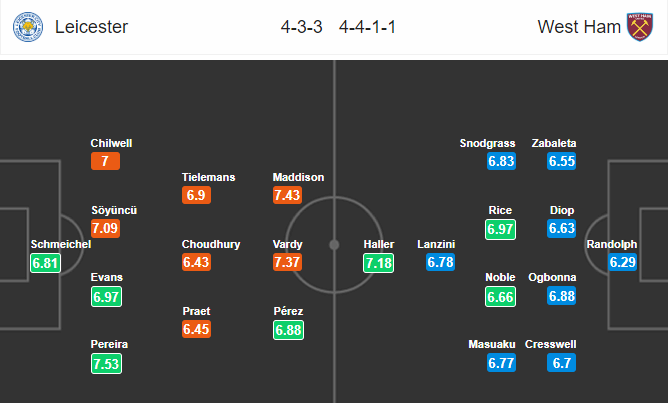 วิเคราะห์บอล [ พรีเมียร์ลีก อังกฤษ ] เลสเตอร์ ซิตี้ VS เวสต์แฮมยูไนเต็ด