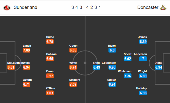วิเคราะห์บอล [ ลีกวัน อังกฤษ ] ซันเดอร์แลนด์ VS ดอนคาสเตอร์