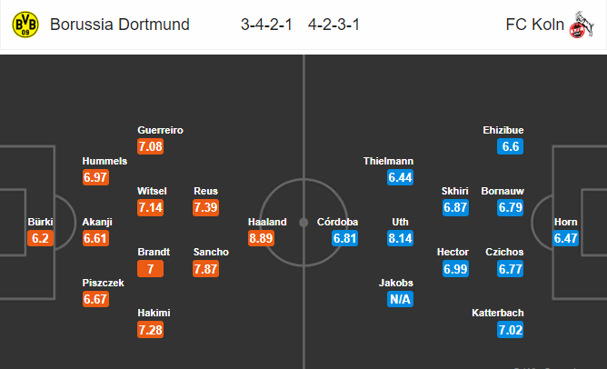 วิเคราะห์บอล [ บุนเดสลีกา เยอรมันนี ] โบรุสเซีย ดอร์ทมุนด์ VS โคโลญจน์