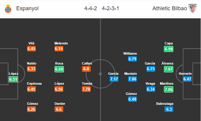 วิเคราะห์บอล [ ลาลีกา สเปน ] เอสปันญ่อล VS แอธเลติก บิลเบา