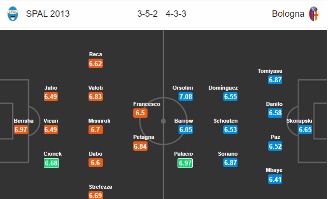 วิเคราะห์บอล [ กัลโช่ เซเรีย อา อิตาลี ] สปอล VS โบโลญญ่า