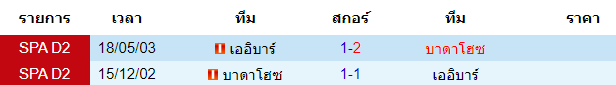 วิเคราะห์บอล [ สเปน โกปา เดล เรย์ ] บาดาโฮซ VS เออิบาร์ การพบกัน