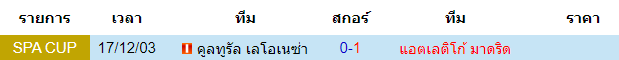 วิเคราะห์บอล [ สเปน โกปา เดล เรย์ ] คูลทูรัล เลโอเนซ่า VS แอตเลติโก้ มาดริด การพบกัน